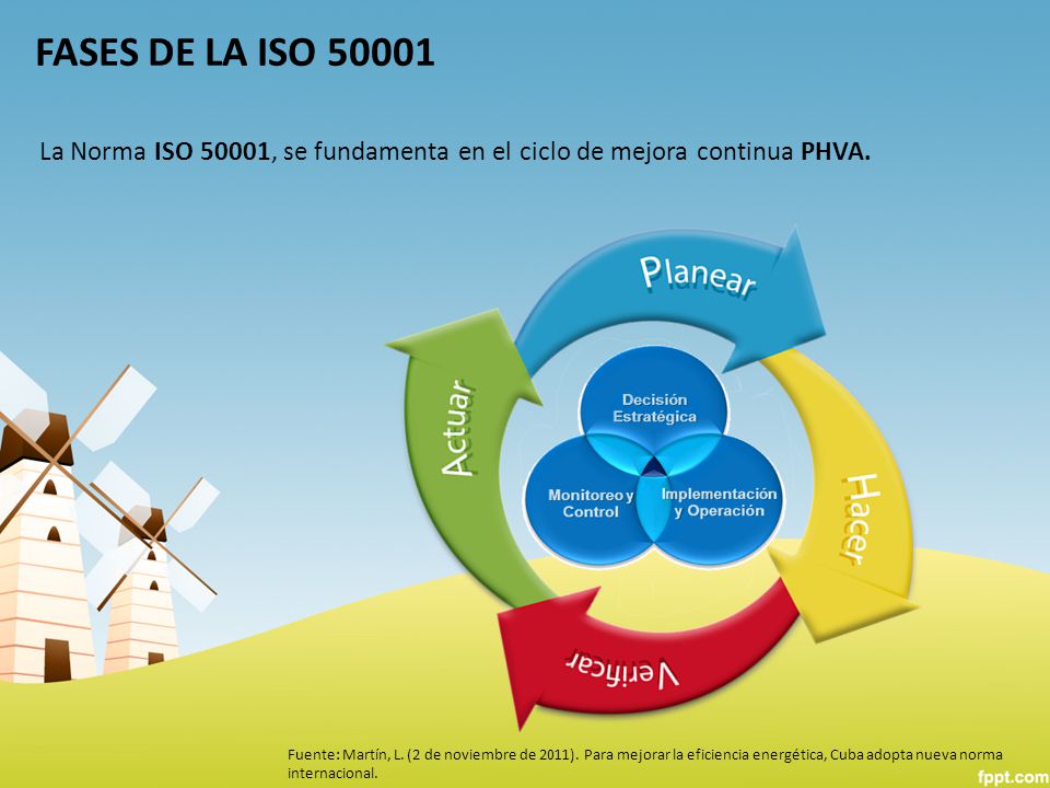 FASES DE LA ISO La Norma ISO 50001, se fundamenta en el ciclo de mejora continua PHVA.