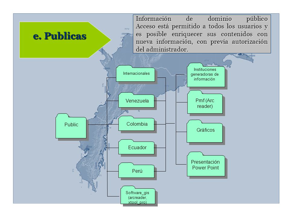 Información de dominio público Acceso está permitido a todos los usuarios y es posible enriquecer sus contenidos con nueva información, con previa autorización del administrador.