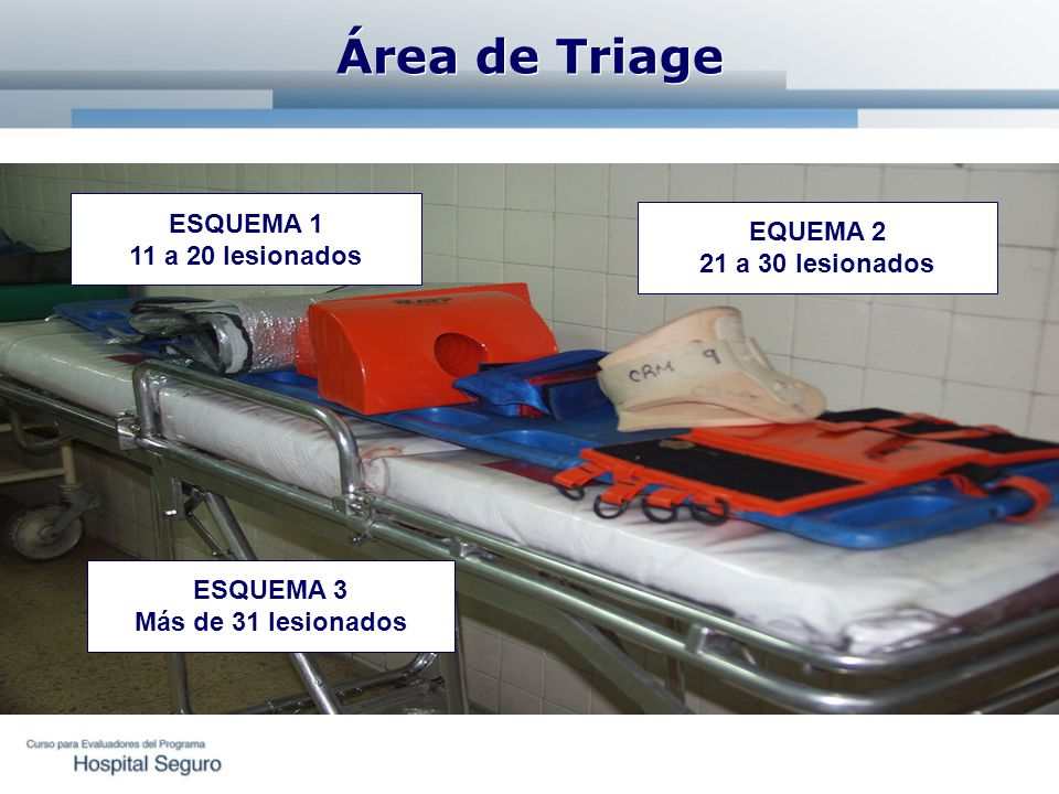 Área de Triage ESQUEMA 1 EQUEMA 2 11 a 20 lesionados