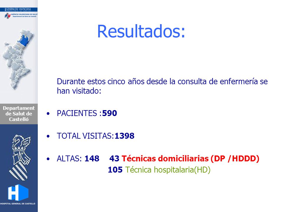 Resultados: Durante estos cinco años desde la consulta de enfermería se han visitado: PACIENTES :590.