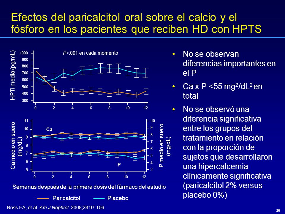 Efectos del paricalcitol oral sobre el calcio y el fósforo en los pacientes que reciben HD con HPTS
