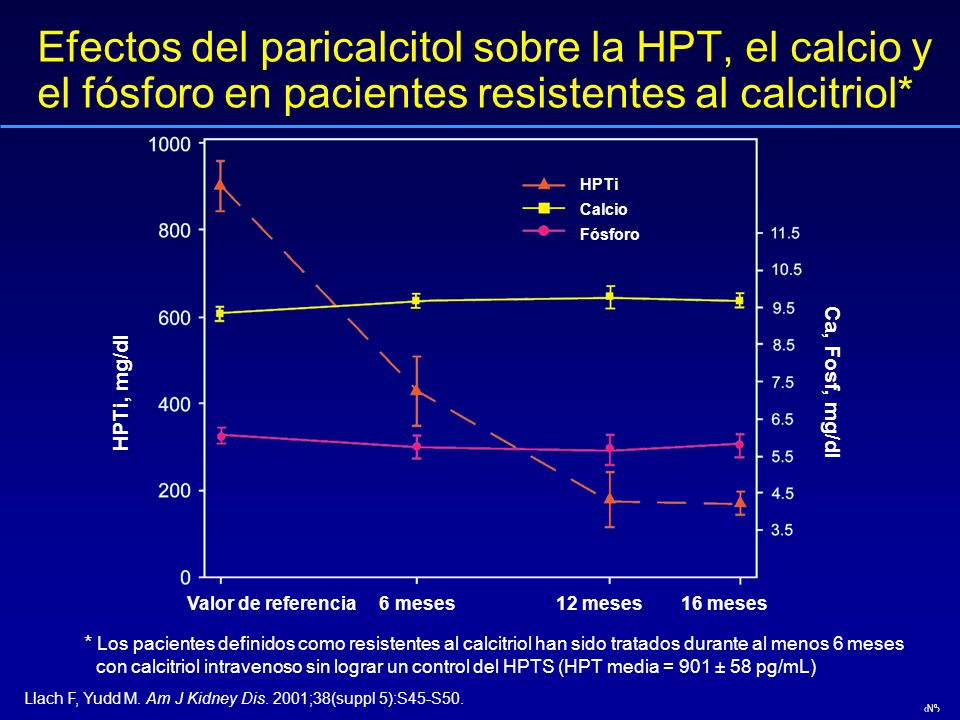 Efectos del paricalcitol sobre la HPT, el calcio y el fósforo en pacientes resistentes al calcitriol*