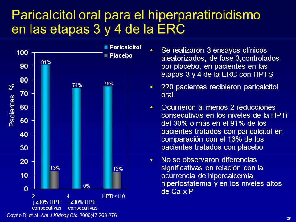 Paricalcitol oral para el hiperparatiroidismo en las etapas 3 y 4 de la ERC