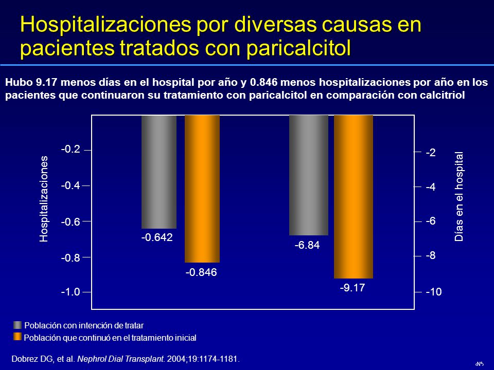Hospitalizaciones por diversas causas en pacientes tratados con paricalcitol