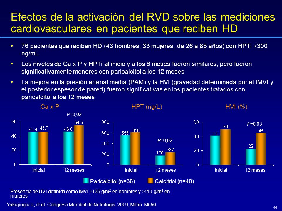 Efectos de la activación del RVD sobre las mediciones cardiovasculares en pacientes que reciben HD