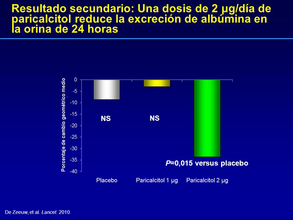 Resultado secundario: Una dosis de 2 μg/día de paricalcitol reduce la excreción de albúmina en la orina de 24 horas