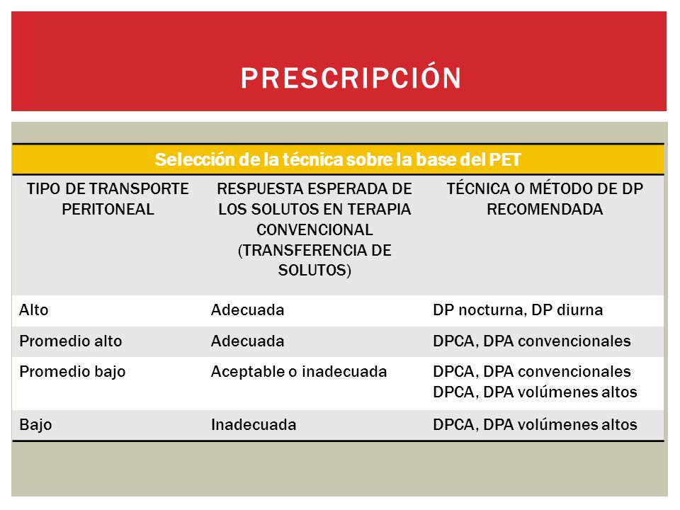 Selección de la técnica sobre la base del PET