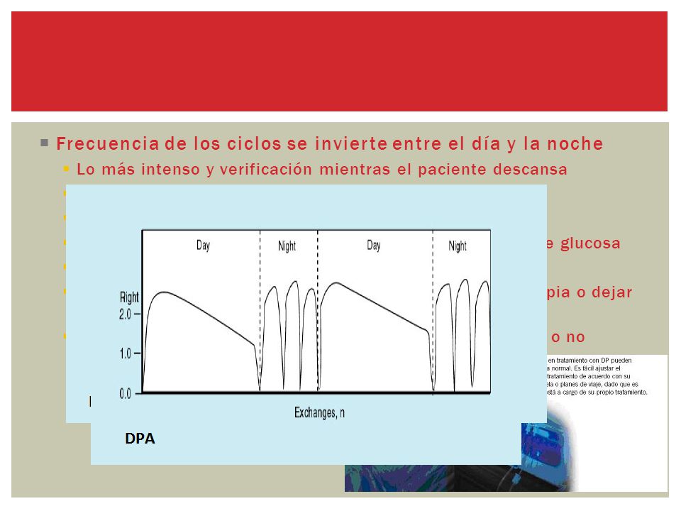 Frecuencia de los ciclos se invierte entre el día y la noche