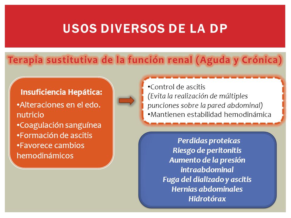 Usos diversos de la DP Terapia sustitutiva de la función renal (Aguda y Crónica) Insuficiencia Hepática: