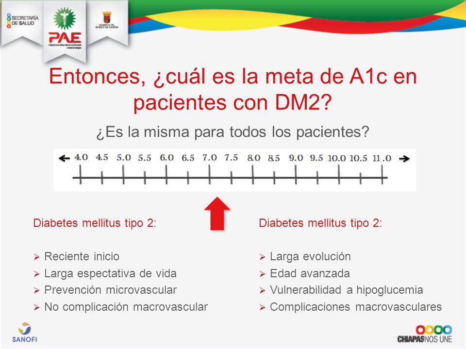 Entonces, ¿cuál es la meta de A1c en pacientes con DM2