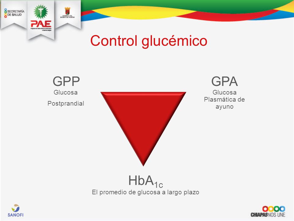 Control glucémico GPP Glucosa GPA HbA1c Glucosa Plasmática de ayuno