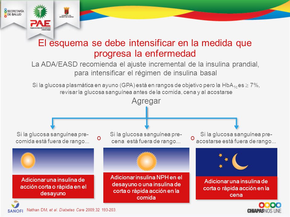 El esquema se debe intensificar en la medida que progresa la enfermedad