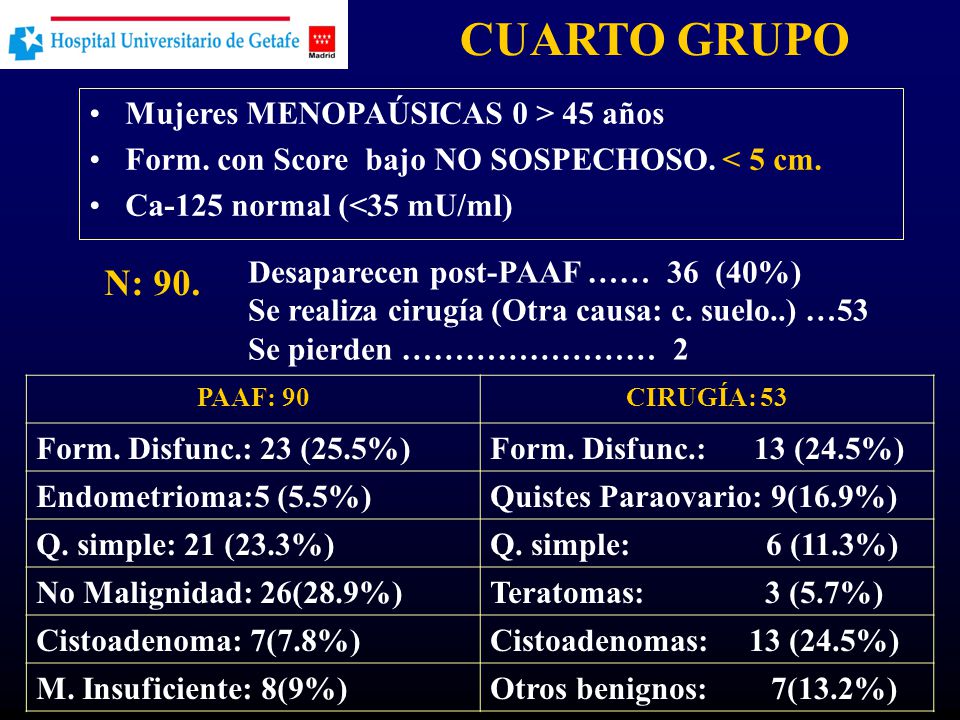 CUARTO GRUPO N: 90. Mujeres MENOPAÚSICAS 0 > 45 años