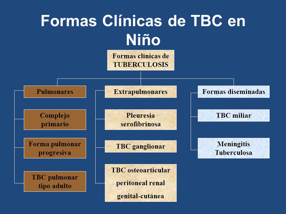 Formas Clínicas de TBC en Niño Formas clínicas de TUBERCULOSIS