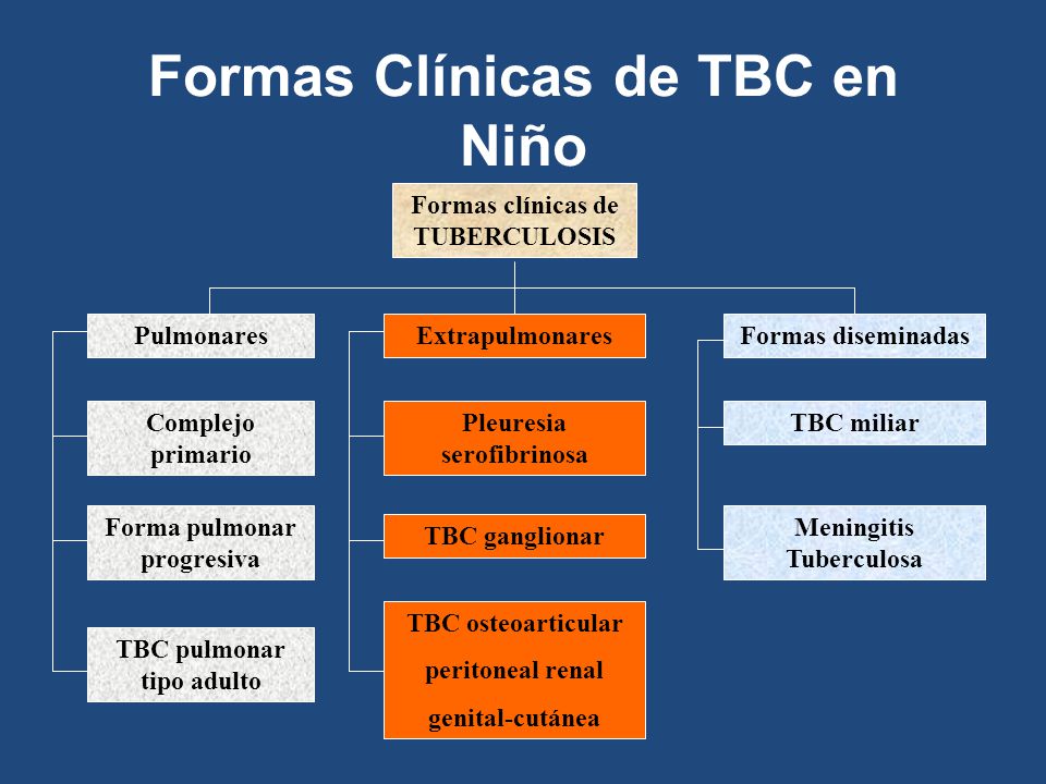Formas Clínicas de TBC en Niño Formas clínicas de TUBERCULOSIS