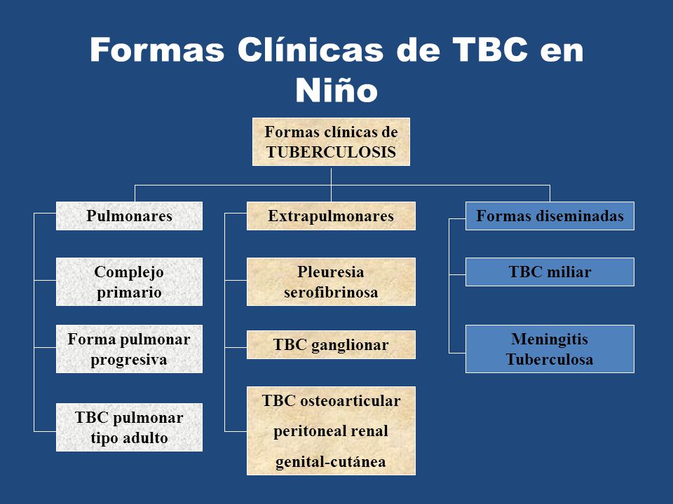 Formas Clínicas de TBC en Niño Formas clínicas de TUBERCULOSIS