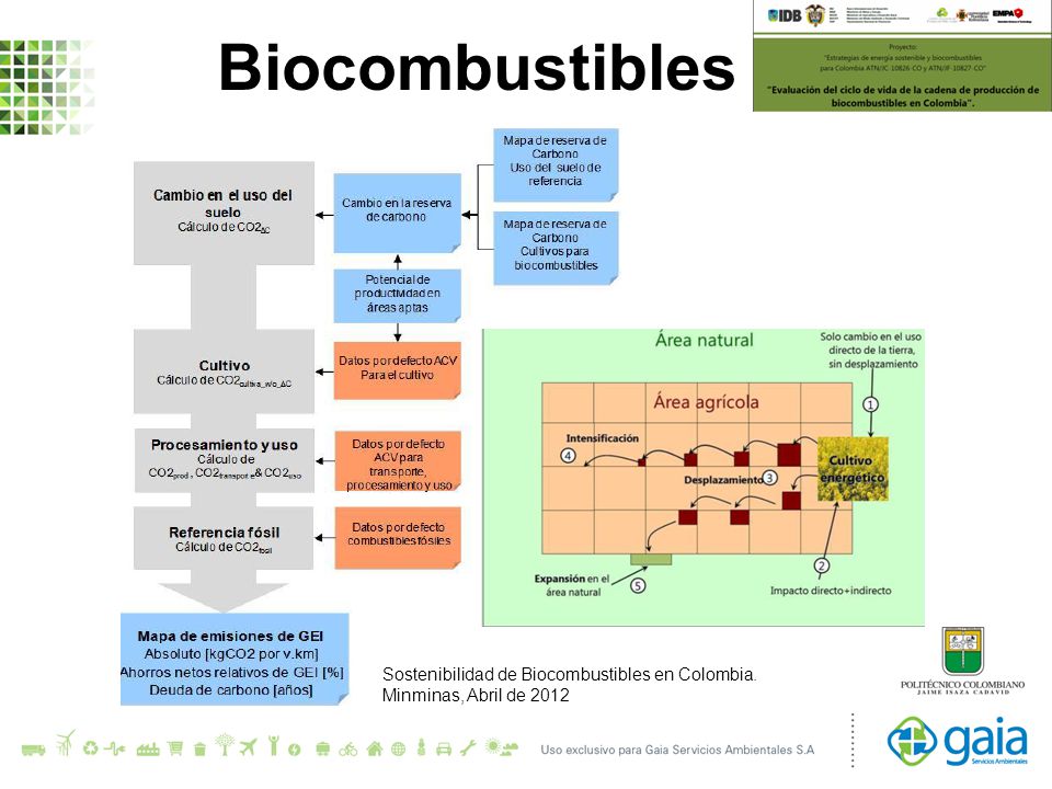 Biocombustibles Sostenibilidad de Biocombustibles en Colombia. Minminas, Abril de 2012