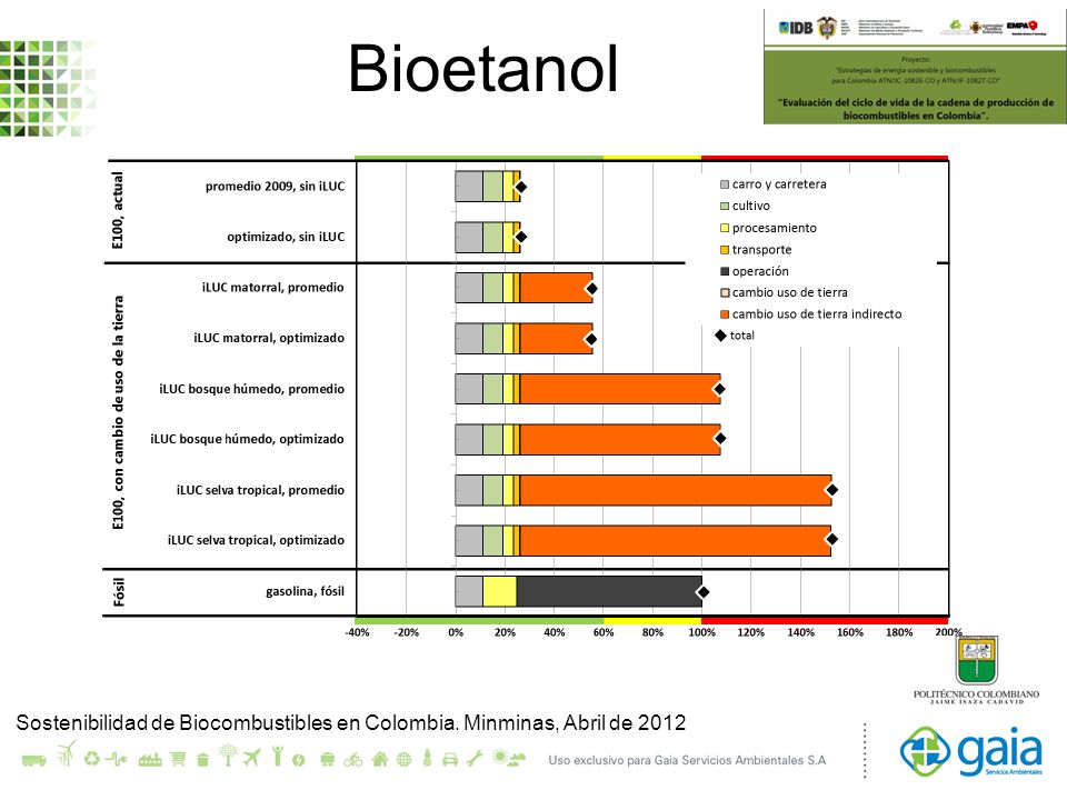 Bioetanol Sostenibilidad de Biocombustibles en Colombia. Minminas, Abril de 2012