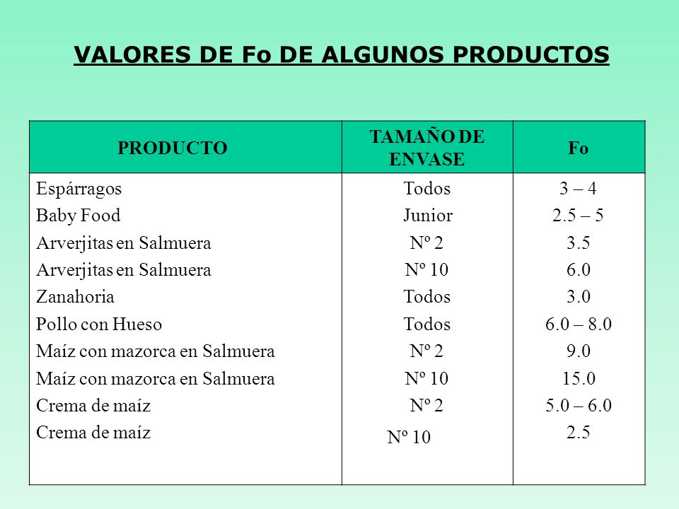 VALORES DE Fo DE ALGUNOS PRODUCTOS