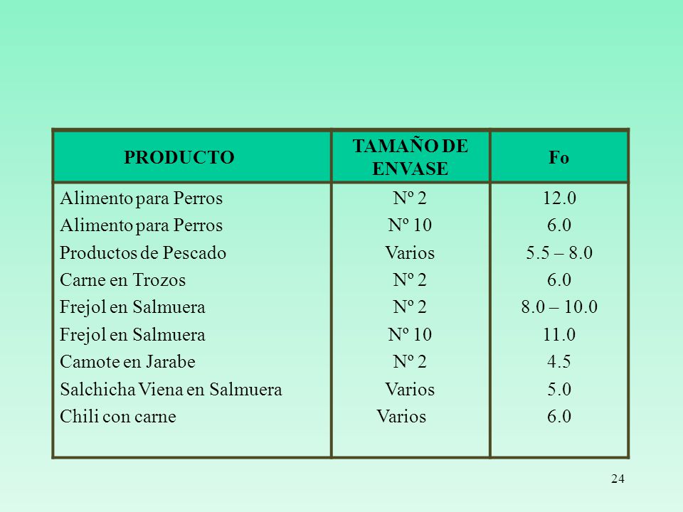 PRODUCTO TAMAÑO DE ENVASE. Fo. Alimento para Perros. Productos de Pescado. Carne en Trozos. Frejol en Salmuera.