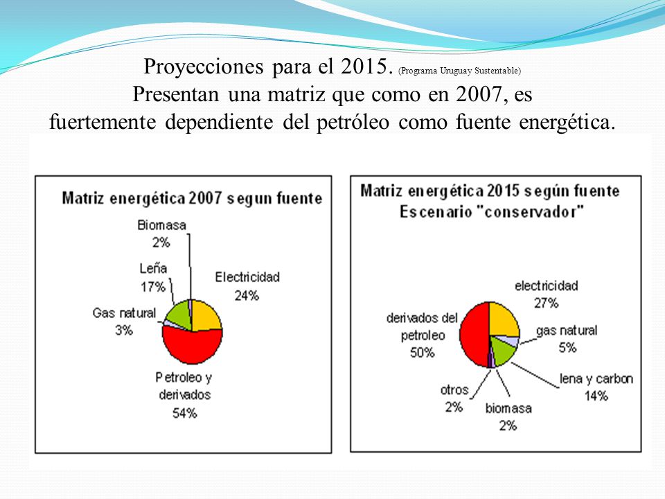 Proyecciones para el 2015.