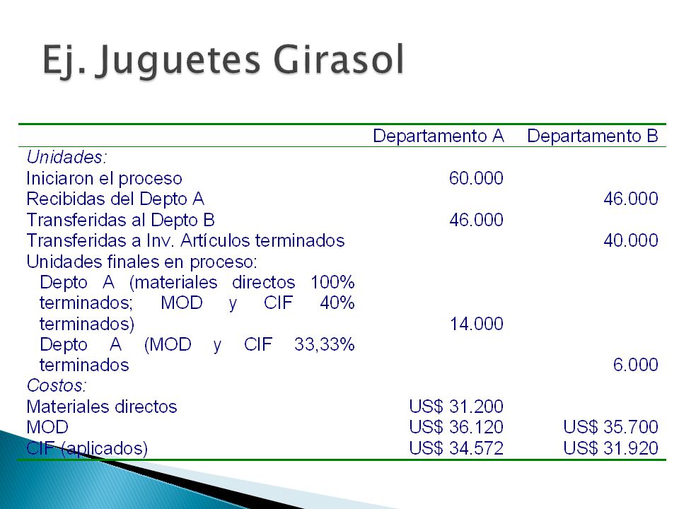 Ej. Juguetes Girasol