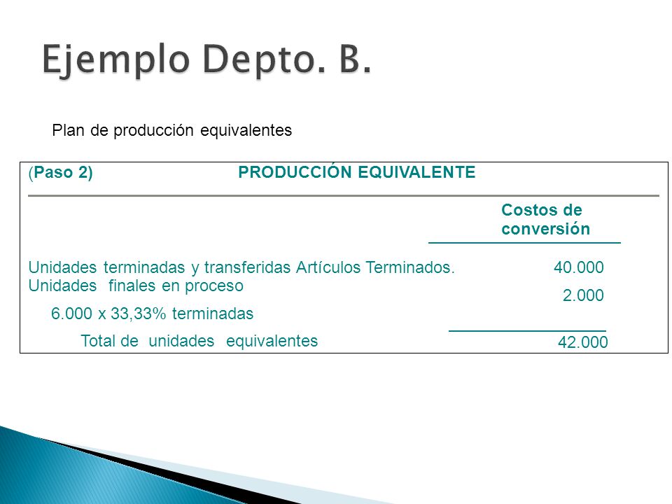 Ejemplo Depto. B. Plan de producción equivalentes ( Paso 2)