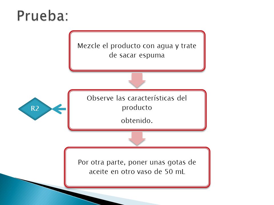 Prueba: R2 Mezcle el producto con agua y trate de sacar espuma