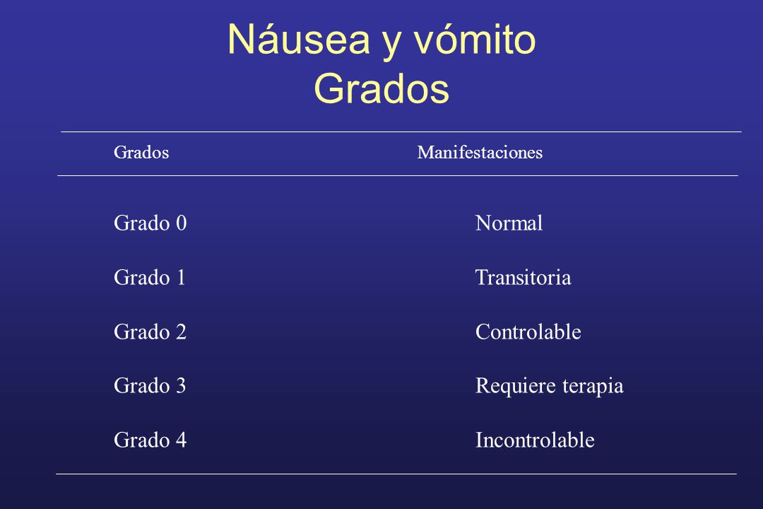 Náusea y vómito Grados Grado 0 Normal Grado 1 Transitoria