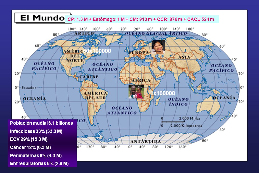 CP: 1.3 M + Estómago: 1 M + CM: 910 m + CCR: 876 m + CACU 524 m