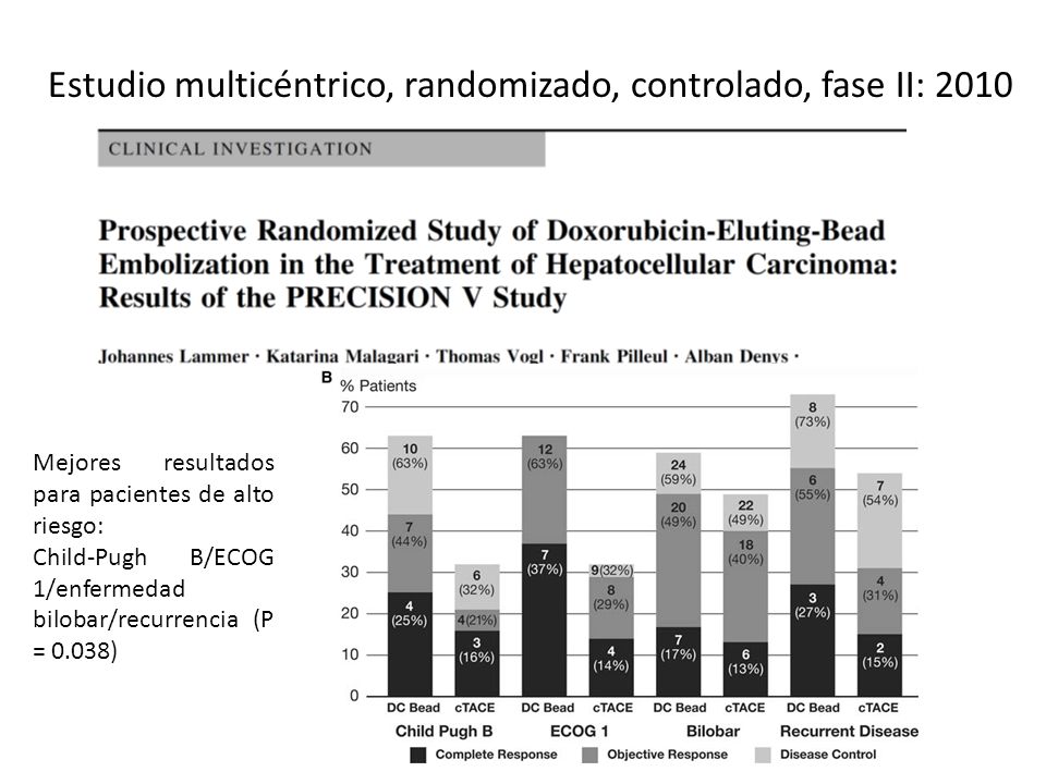 Drug eluting bead vs conventional TACE: A randomized trial ( PRECISION V )