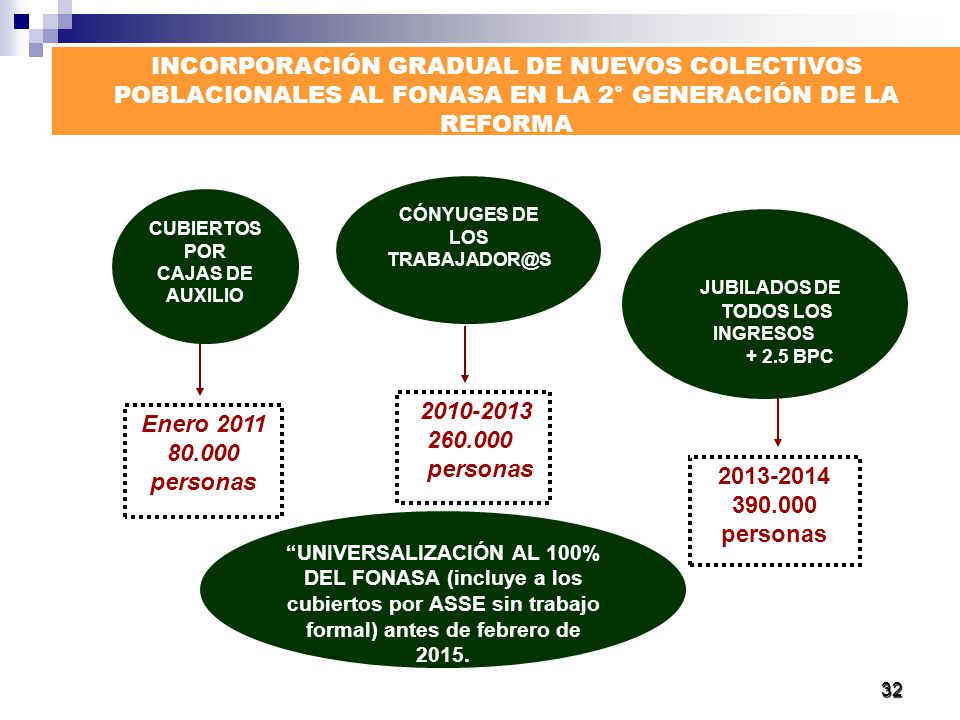 INCORPORACIÓN GRADUAL DE NUEVOS COLECTIVOS POBLACIONALES AL FONASA EN LA 2° GENERACIÓN DE LA REFORMA