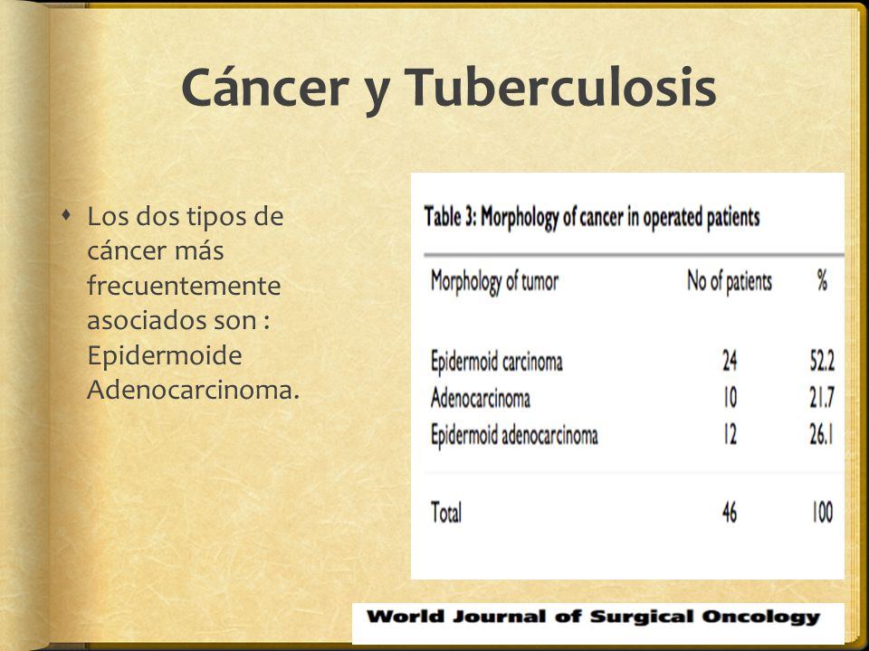 Cáncer y Tuberculosis Los dos tipos de cáncer más frecuentemente asociados son : Epidermoide Adenocarcinoma.