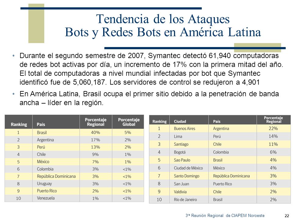 Tendencia de los Ataques Bots y Redes Bots en América Latina