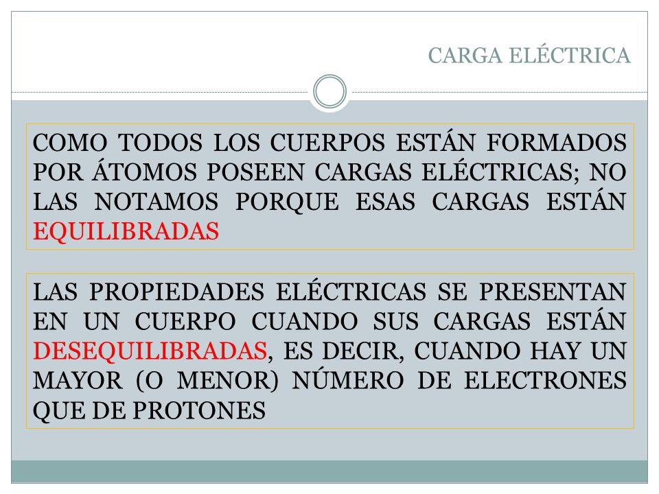 CARGA ELÉCTRICA COMO TODOS LOS CUERPOS ESTÁN FORMADOS POR ÁTOMOS POSEEN CARGAS ELÉCTRICAS; NO LAS NOTAMOS PORQUE ESAS CARGAS ESTÁN EQUILIBRADAS.