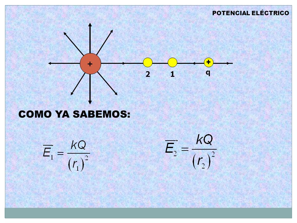 COMO YA SABEMOS: + q 2 1 POTENCIAL ELÉCTRICO CAMPO ELÉCTRICO