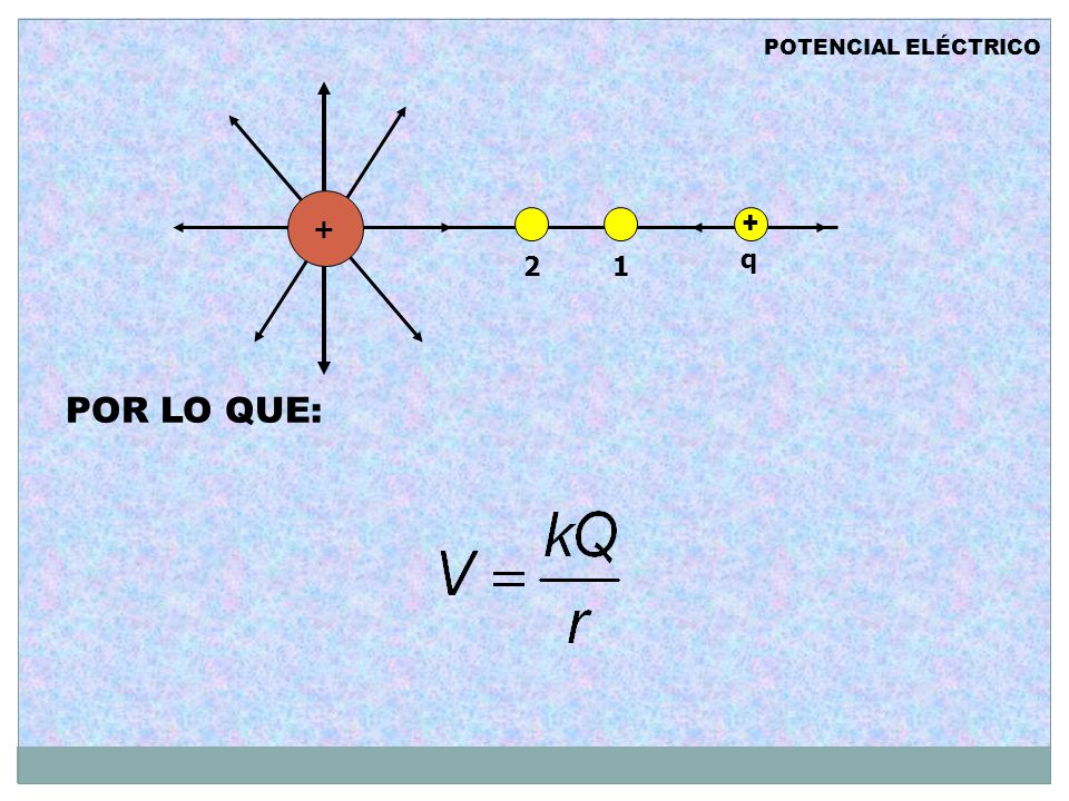 POR LO QUE: + q 2 1 POTENCIAL ELÉCTRICO CAMPO ELÉCTRICO