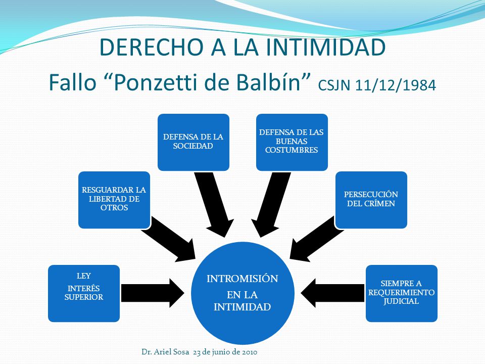 DERECHO A LA INTIMIDAD Fallo Ponzetti de Balbín CSJN 11/12/1984