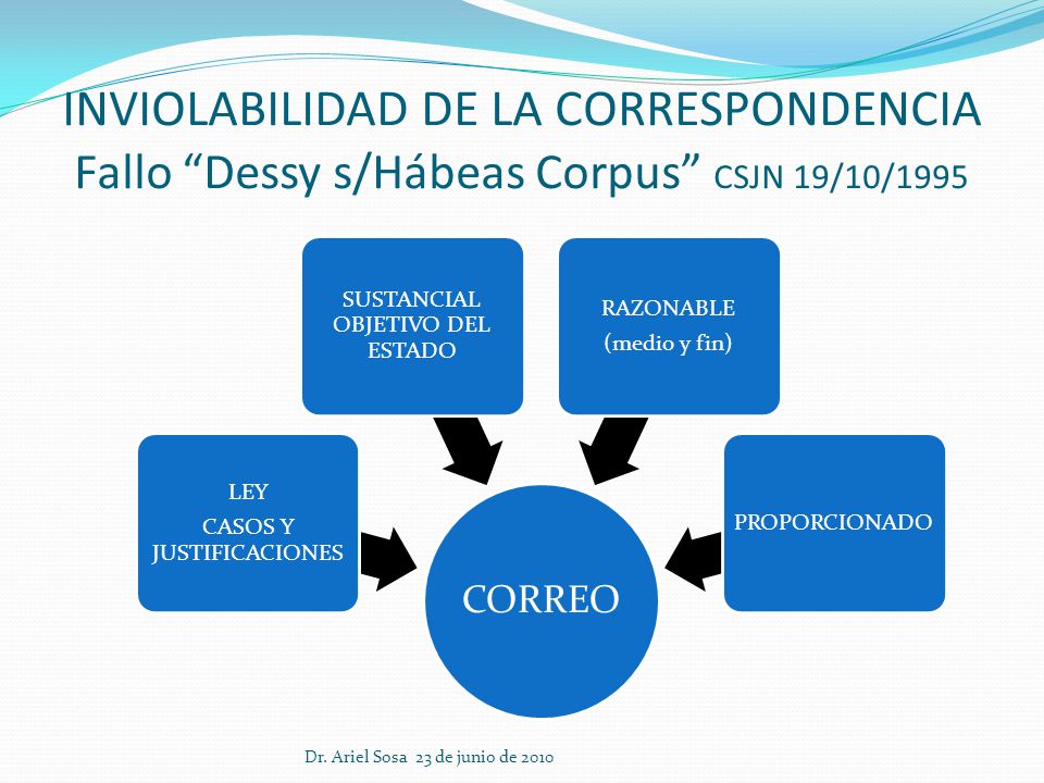INVIOLABILIDAD DE LA CORRESPONDENCIA Fallo Dessy s/Hábeas Corpus CSJN 19/10/1995
