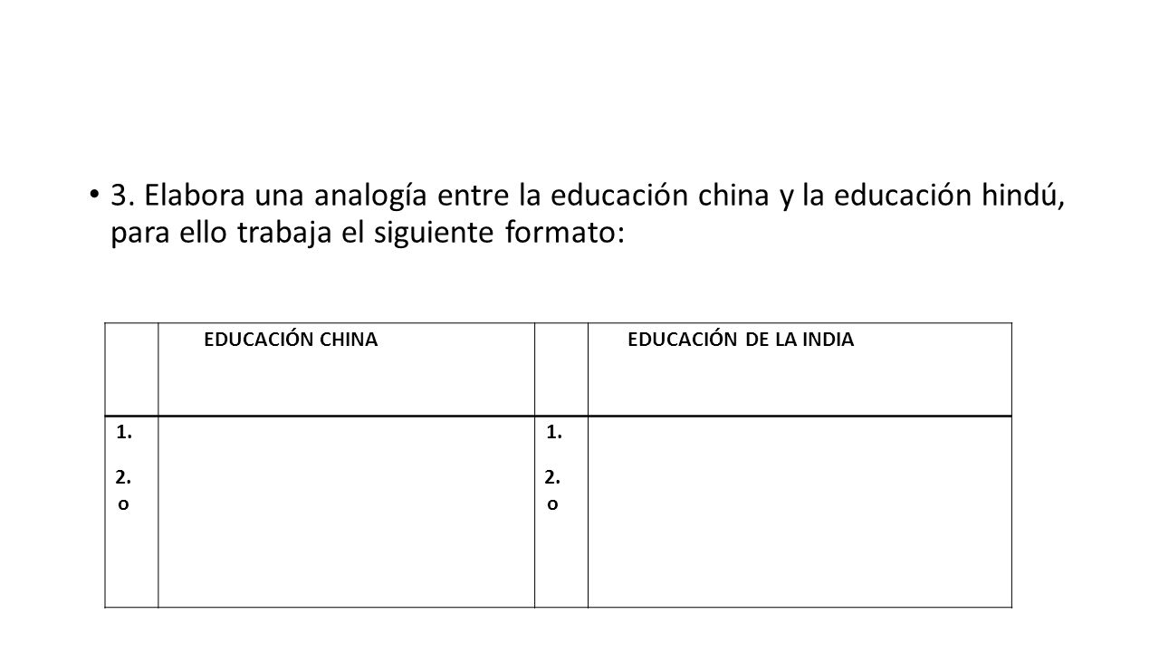 3. Elabora una analogía entre la educación china y la educación hindú, para ello trabaja el siguiente for­mato: