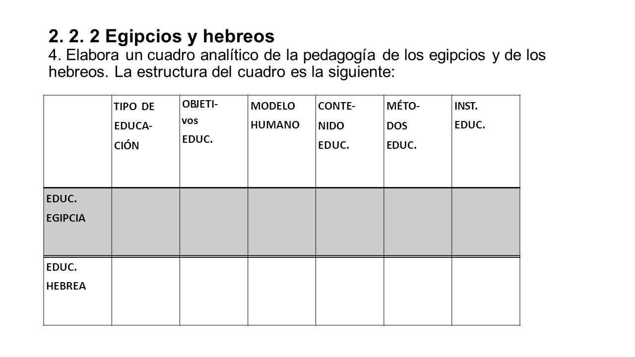 Egipcios y hebreos 4. Elabora un cuadro analítico de la pedagogía de los egipcios y de los hebreos. La estructura del cuadro es la siguiente: