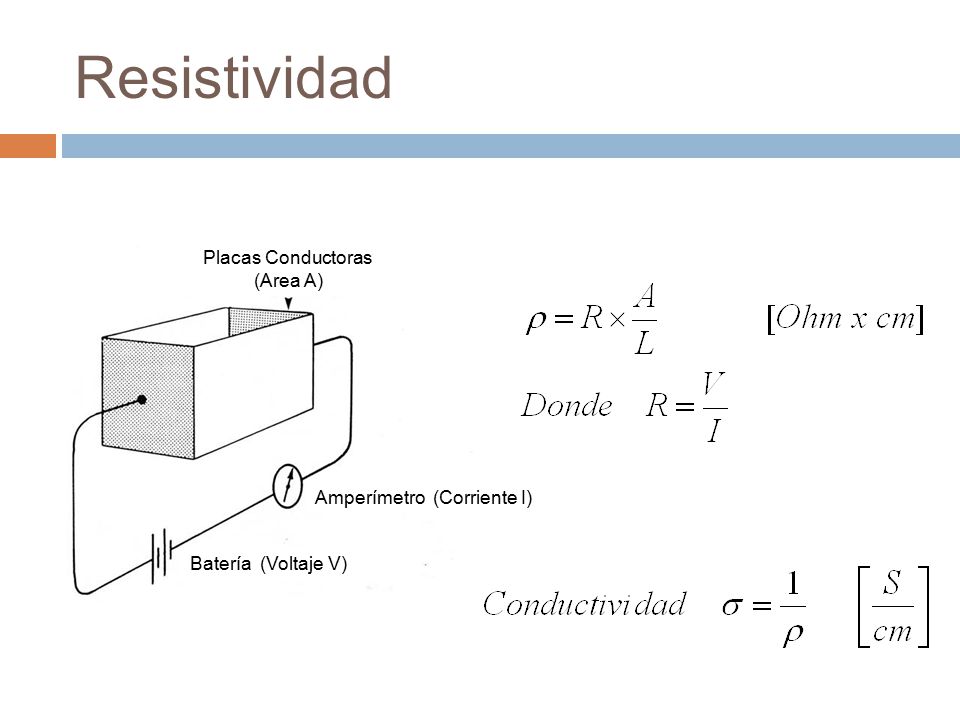Resistividad Placas Conductoras (Area A) Amperímetro (Corriente I)