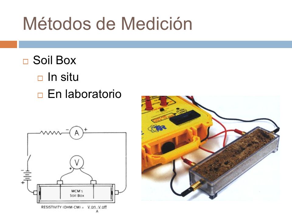 Métodos de Medición Soil Box In situ En laboratorio