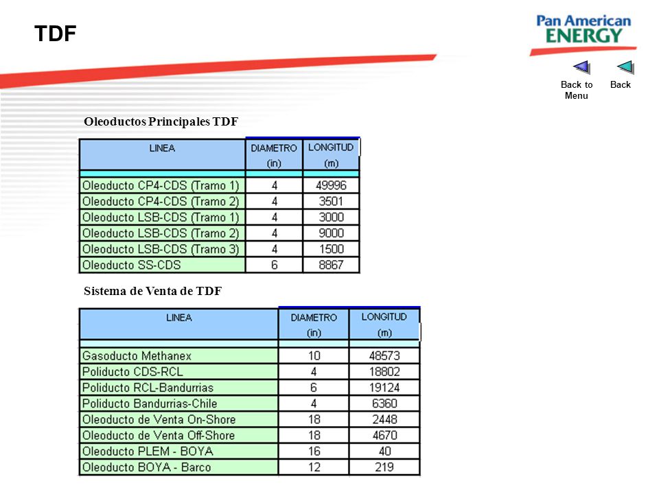 TDF Oleoductos Principales TDF Sistema de Venta de TDF Back to Menu
