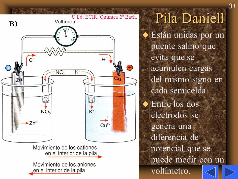 Pila Daniell © Ed. ECIR. Química 2º Bach. Están unidas por un puente salino que evita que se acumulen cargas del mismo signo en cada semicelda.