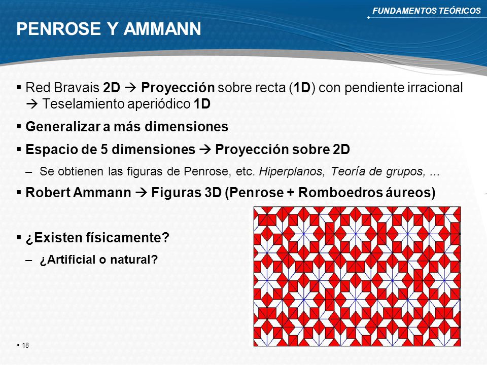 FUNDAMENTOS TEÓRICOS PENROSE Y AMMANN. Red Bravais 2D  Proyección sobre recta (1D) con pendiente irracional  Teselamiento aperiódico 1D.