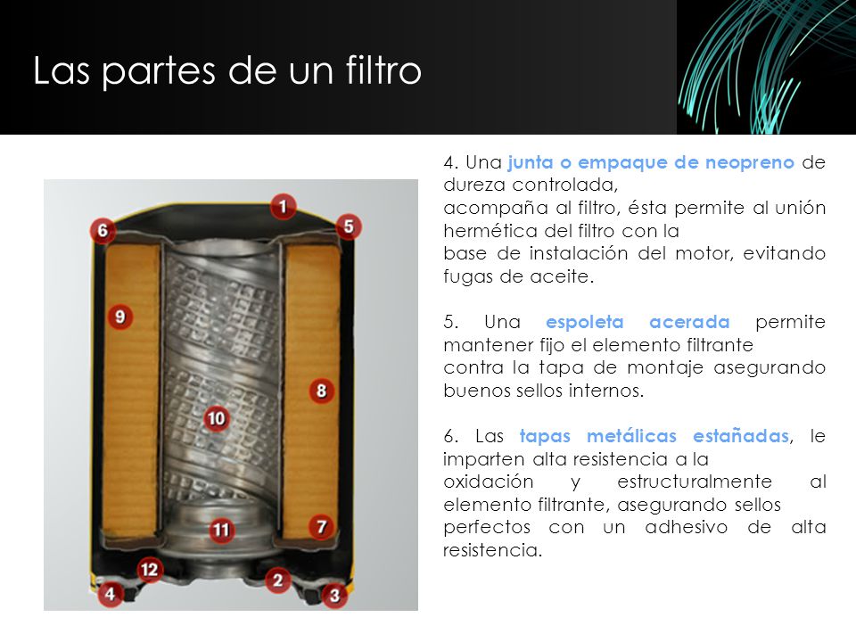 Las partes de un filtro 4. Una junta o empaque de neopreno de dureza controlada,