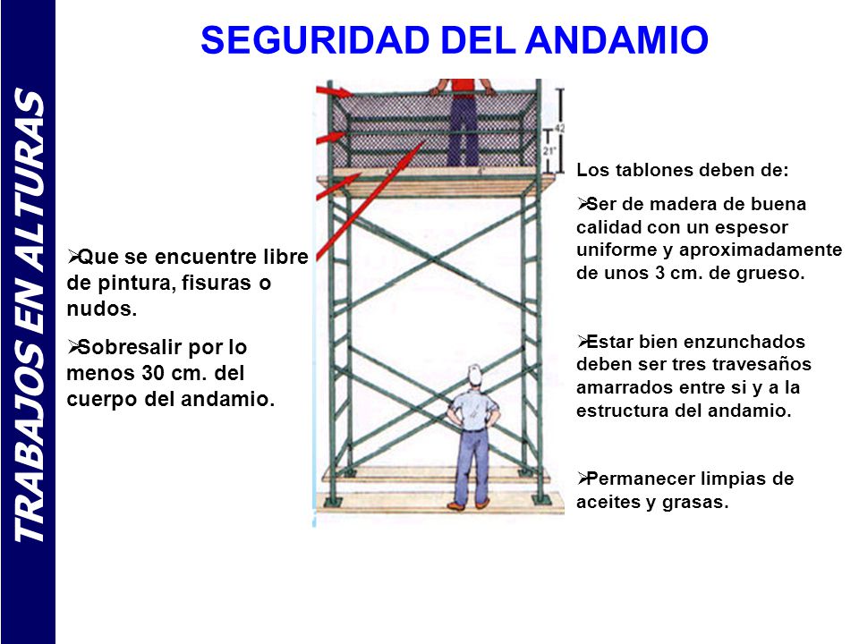 SEGURIDAD DEL ANDAMIO Los tablones deben de: Ser de madera de buena calidad con un espesor uniforme y aproximadamente de unos 3 cm. de grueso.