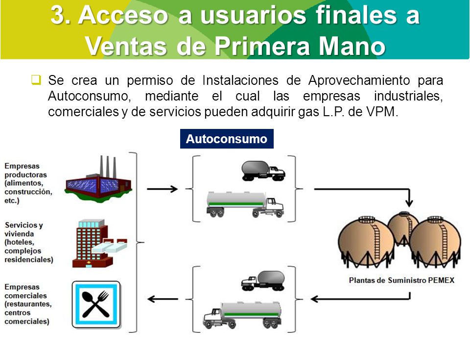 3. Acceso a usuarios finales a Ventas de Primera Mano