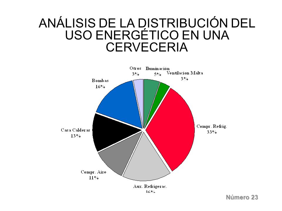 ANÁLISIS DE LA DISTRIBUCIÓN DEL USO ENERGÉTICO EN UNA CERVECERIA
